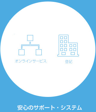 安心のサポート・システム