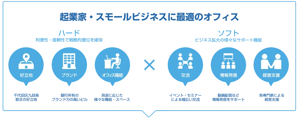 コンセプトイメージ図