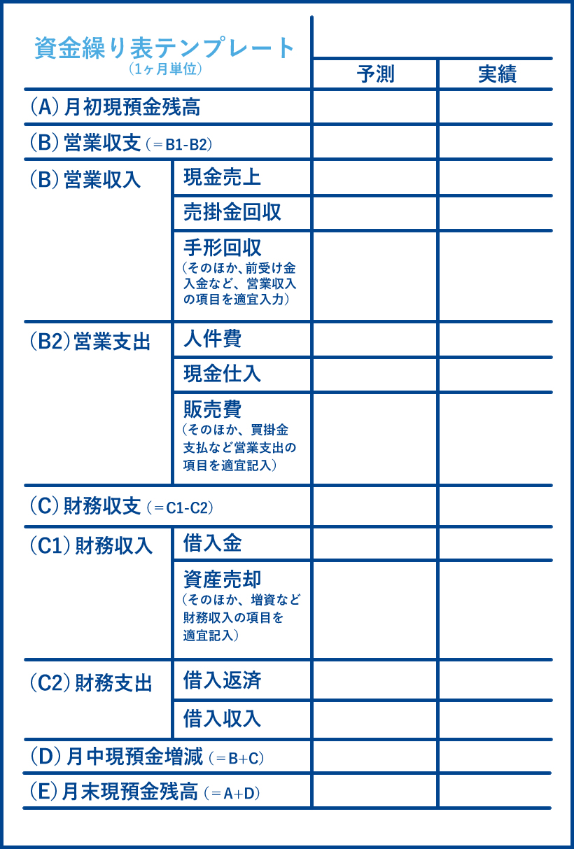 資金繰り表のテンプレート