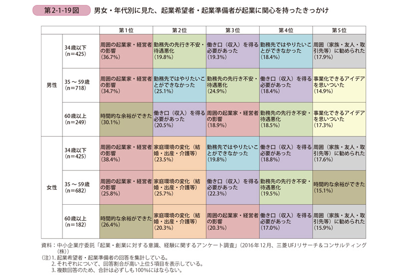 成功例の多い女性起業家の特徴とは？