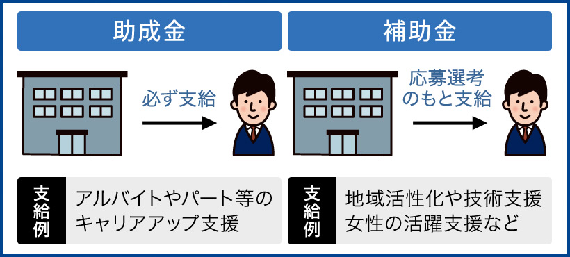 起業時に活用できる「助成金」と「補助金」の違い