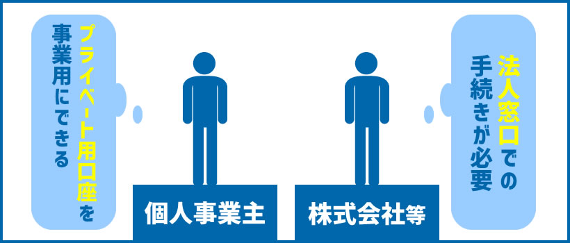 起業時の銀行口座の開設パターンは2通り