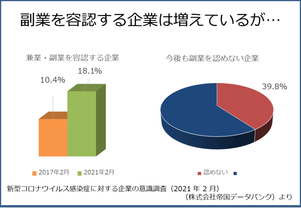 会社にバレない ばれない で副業はできるのか 正々堂々と副業できる会社を選ぶという選択 週休4日制起業家正社員 が起業を支援するバーチャルオフィス ナレッジソサエティ
