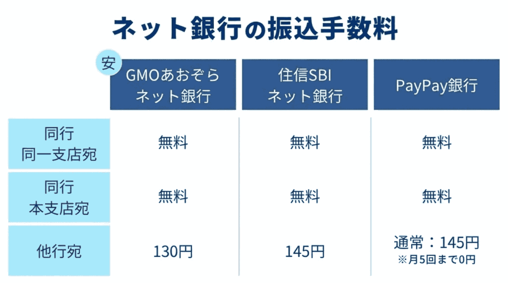 各種振込手数料