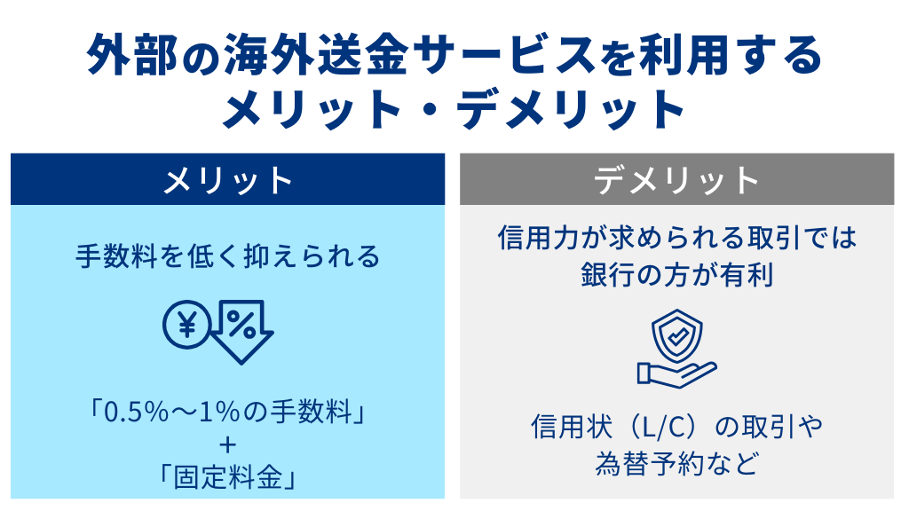 海外送金の手数料を抑えるには、外部の送金サービスが効果的