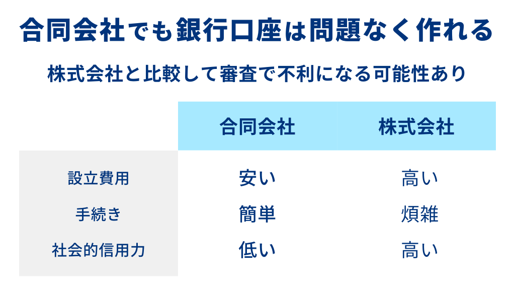 合同会社は銀行口座を作れない？作れる？