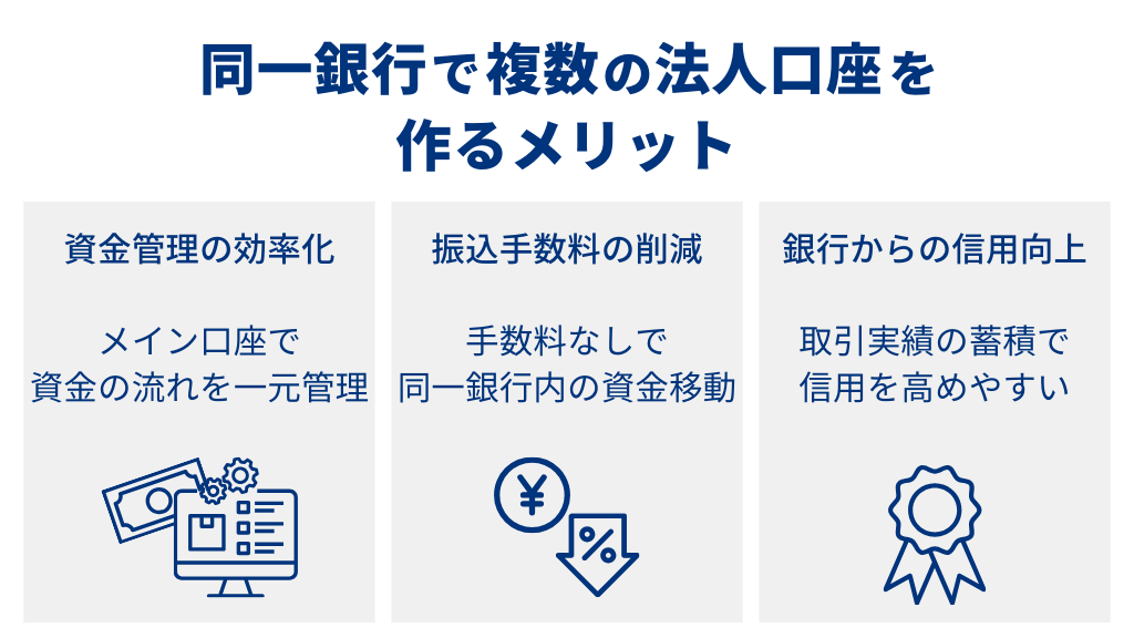 同じ銀行で複数の法人口座を作るメリット